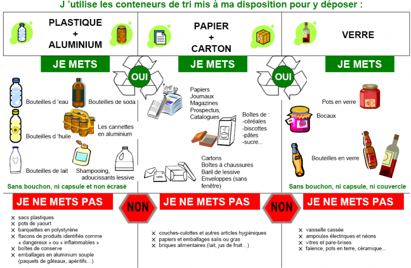 modedemploitriselectif