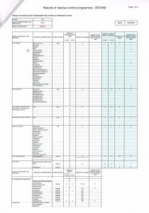 RESULTS OF RESIDUE CONTROL PROGRAM - BOVINE